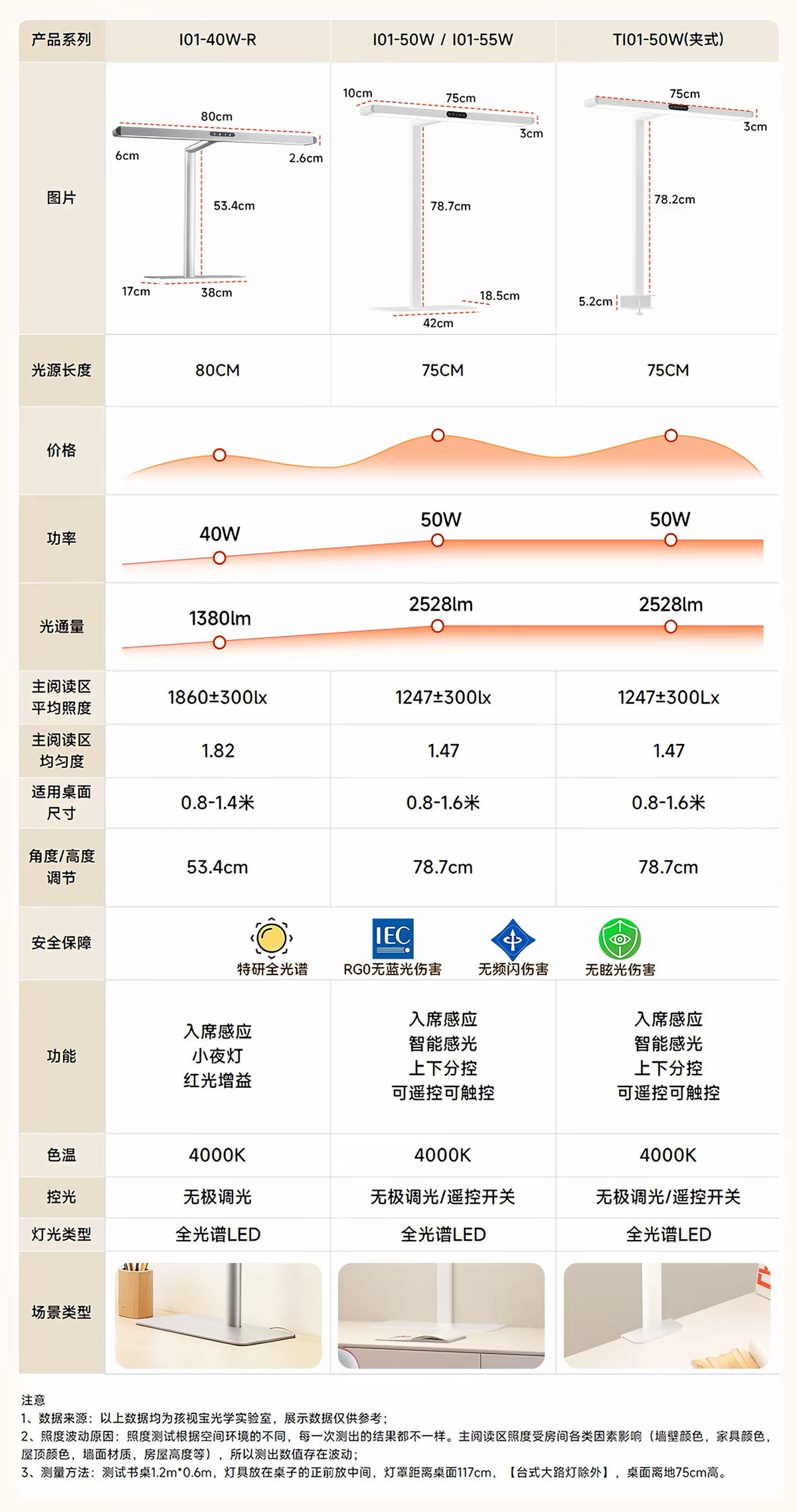 【预订】Hao House X 孩视宝护眼灯团购September2026