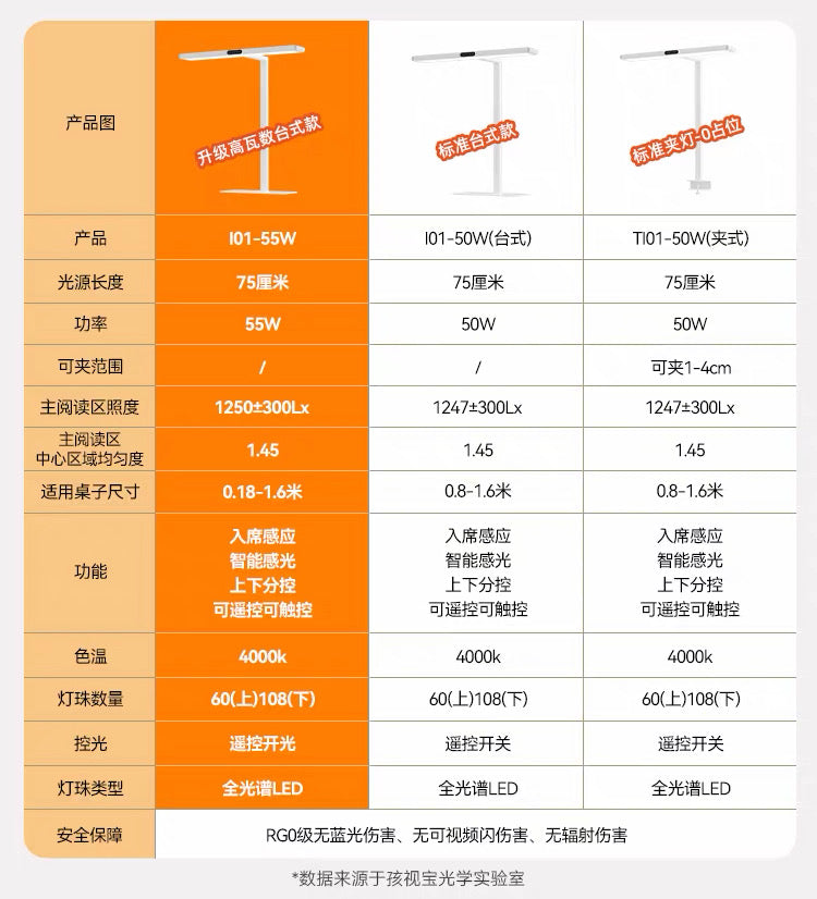 【预订】Hao House X 孩视宝护眼灯团购July2026