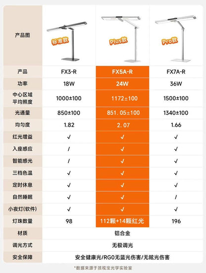 【预订】Hao House X 孩视宝护眼灯团购July2026
